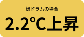 緑ドラムの場合 2.2℃上昇
