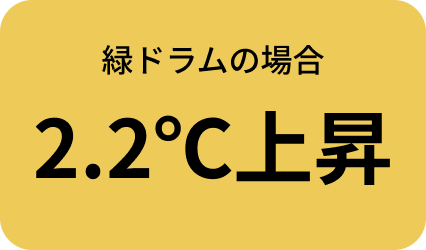 緑ドラムの場合 2.2℃上昇