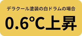 デラクール塗装の白ドラムの場合 0.6℃上昇