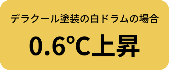 デラクール塗装の白ドラムの場合 0.6℃上昇