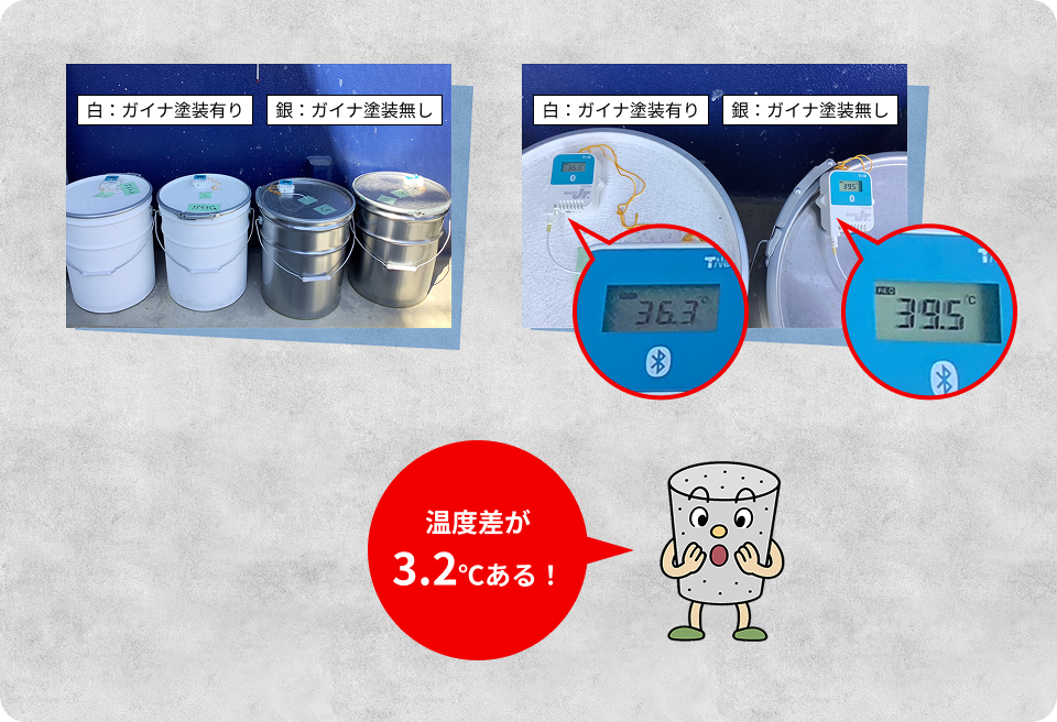 温度差が3.2℃ある！